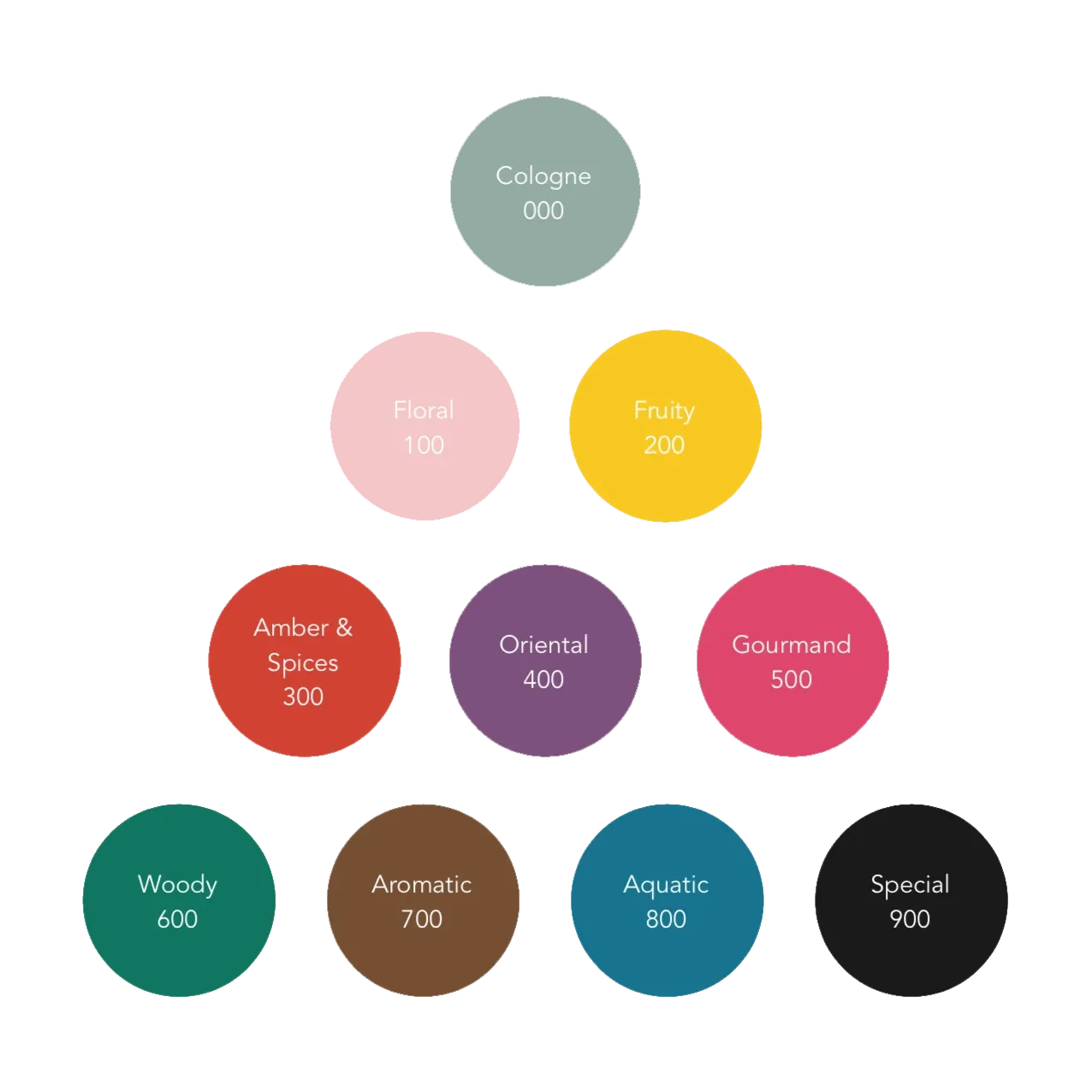 Bon Parfumeur Eau De Parfum 302 - Bilde 5